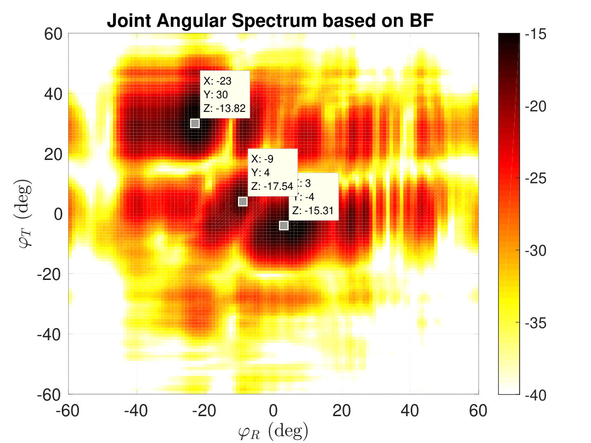 Figure 19