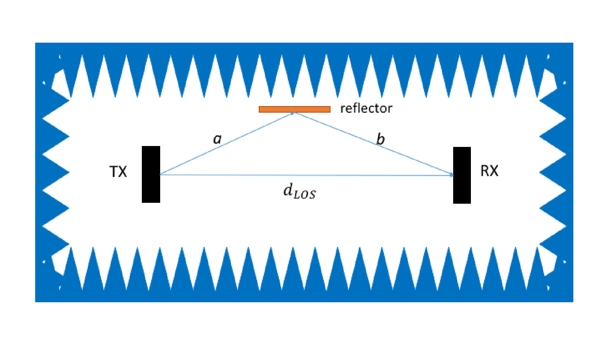 Figure 21