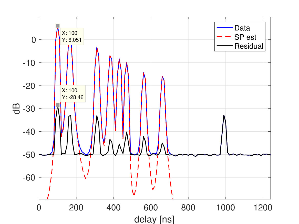 Figure 22