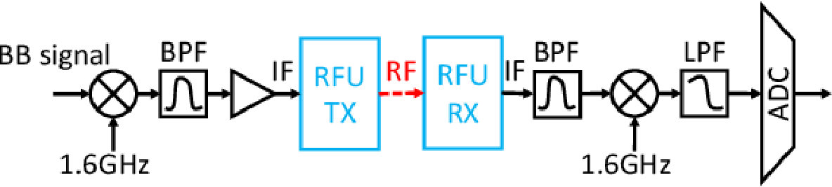 Figure 24