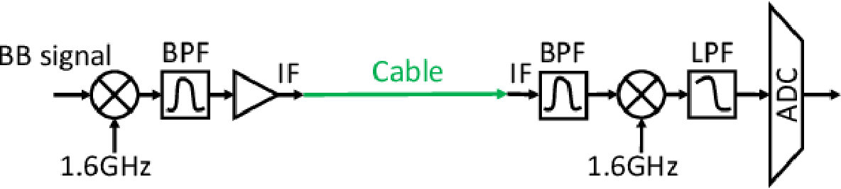 Figure 25