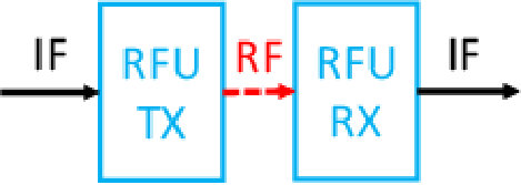 Figure 26