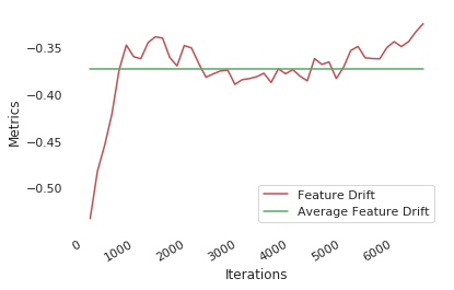 Figure 21