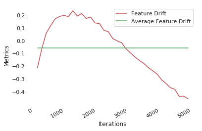 Figure 22
