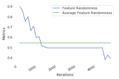 Figure 27