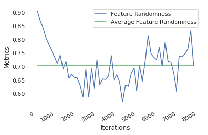 Figure 28