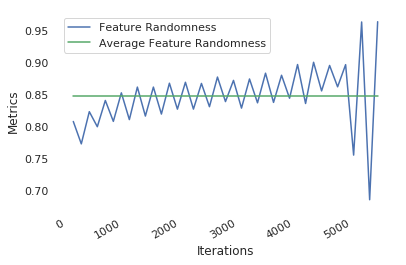 Figure 29
