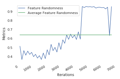 Figure 30