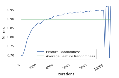 Figure 31