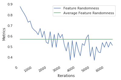 Figure 32