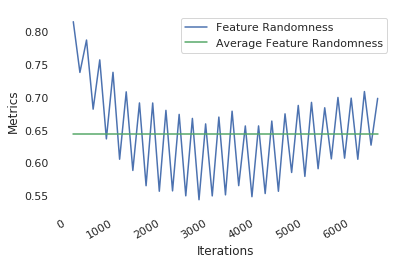 Figure 33
