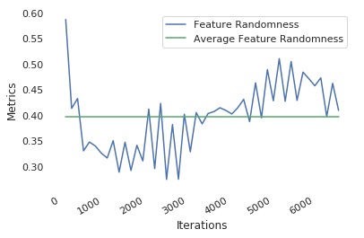 Figure 34