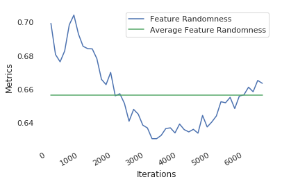 Figure 35