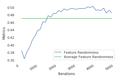 Figure 36