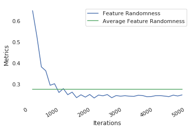 Figure 37