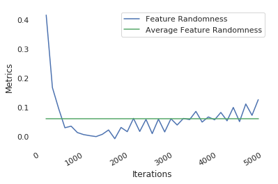 Figure 38
