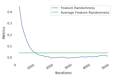 Figure 39
