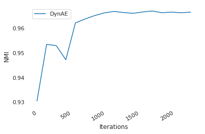 Figure 40