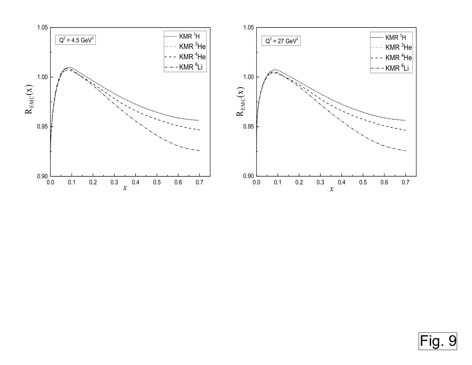 Figure 9