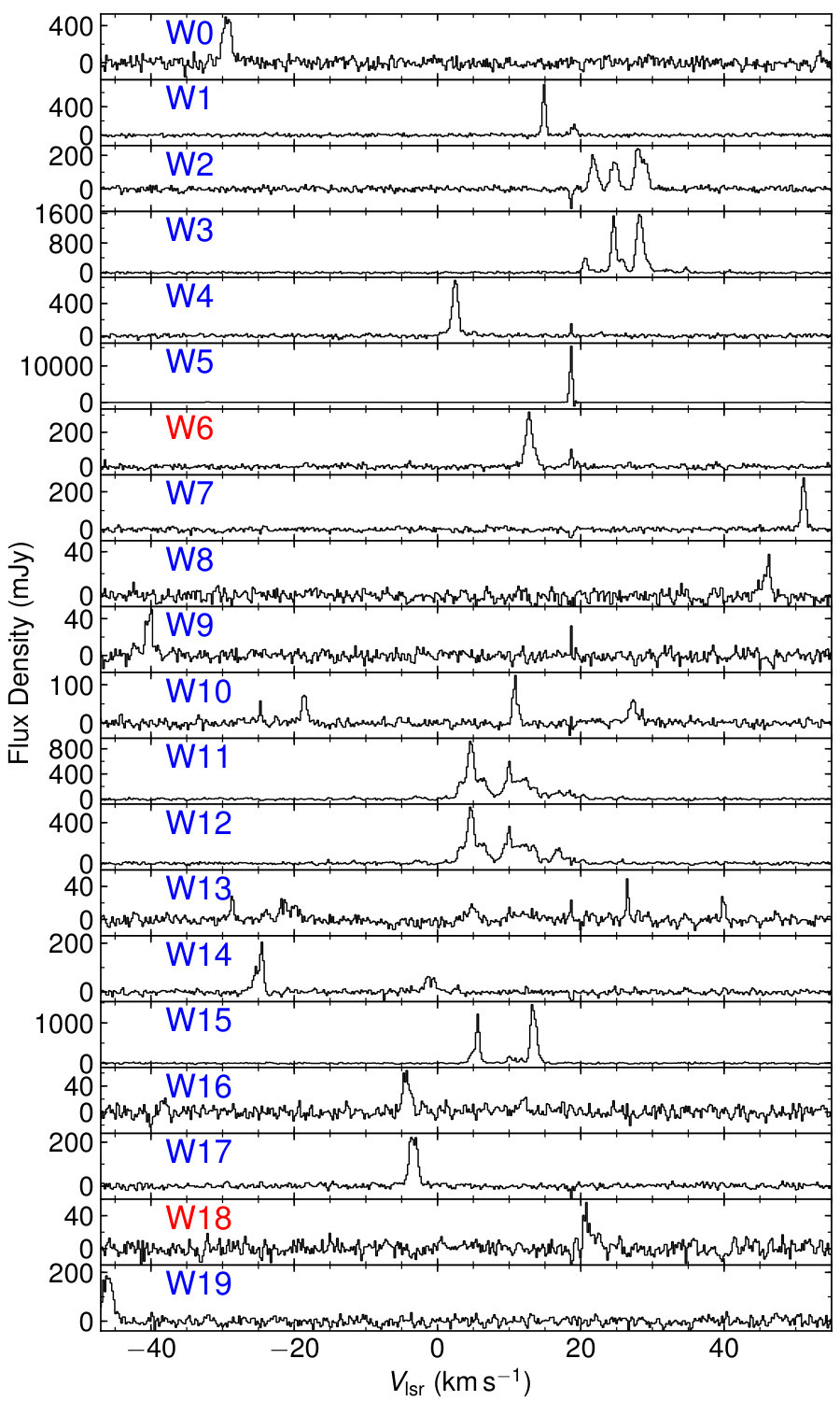 Figure 10