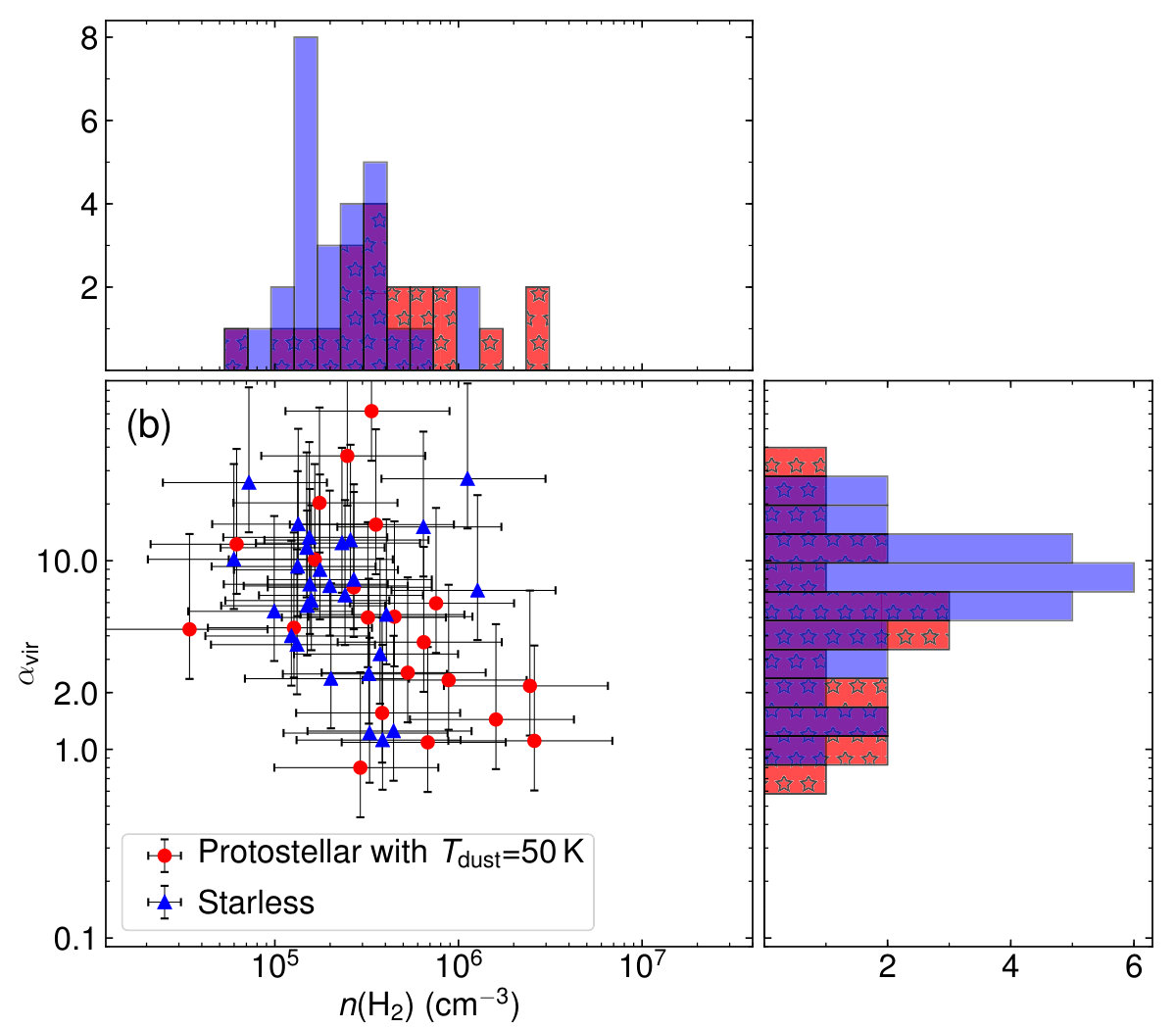 Figure 19