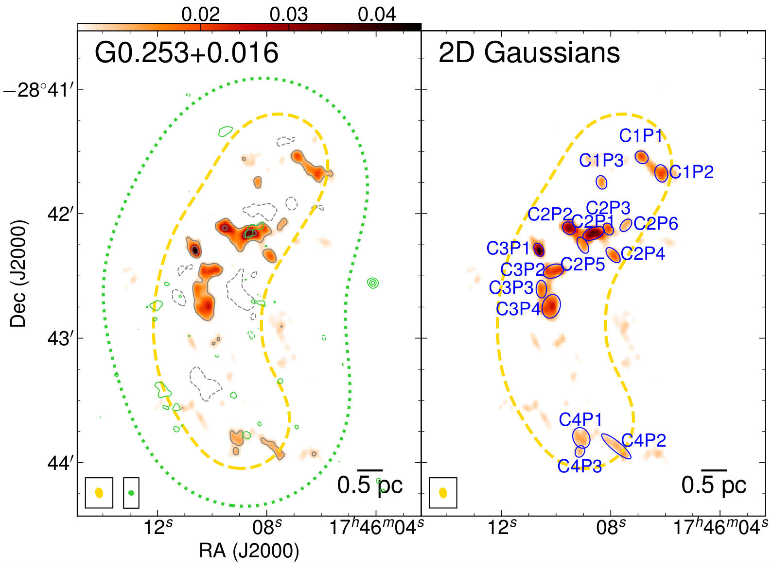 Figure 20