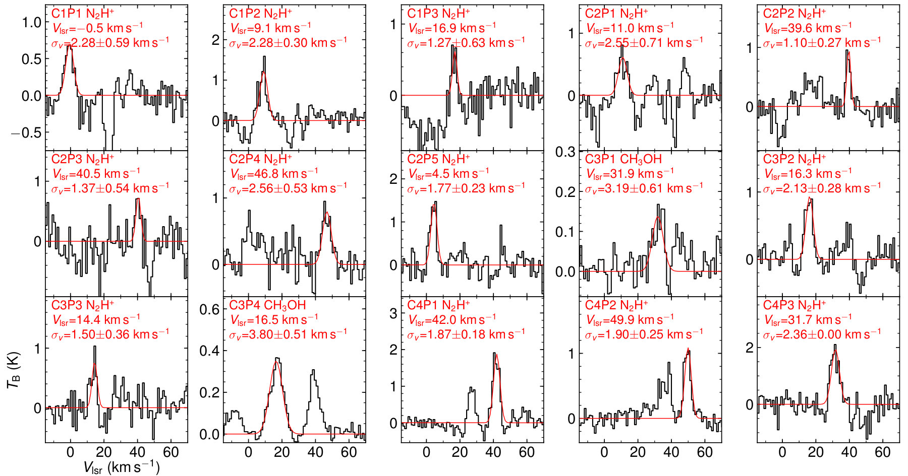 Figure 21