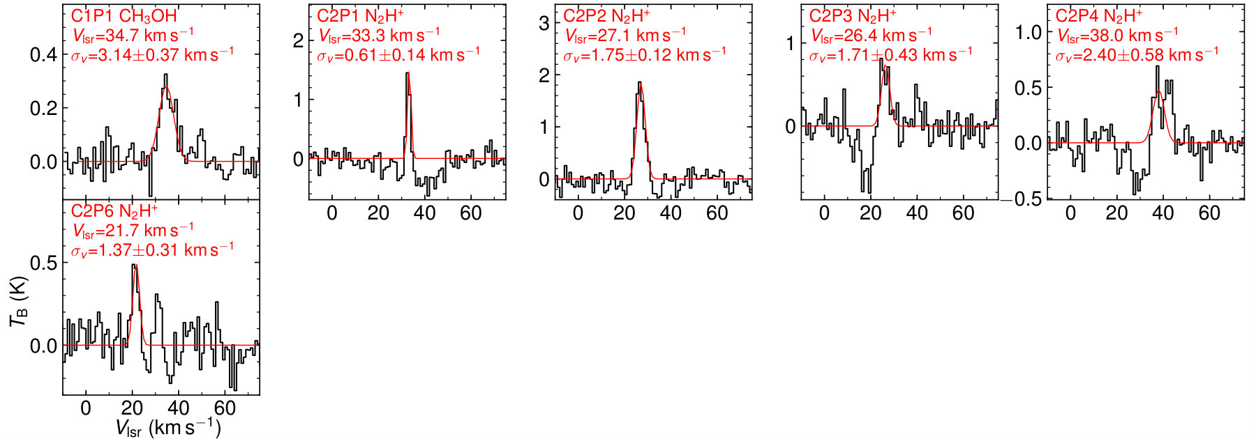 Figure 29
