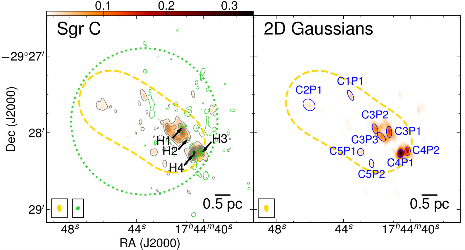 Figure 32