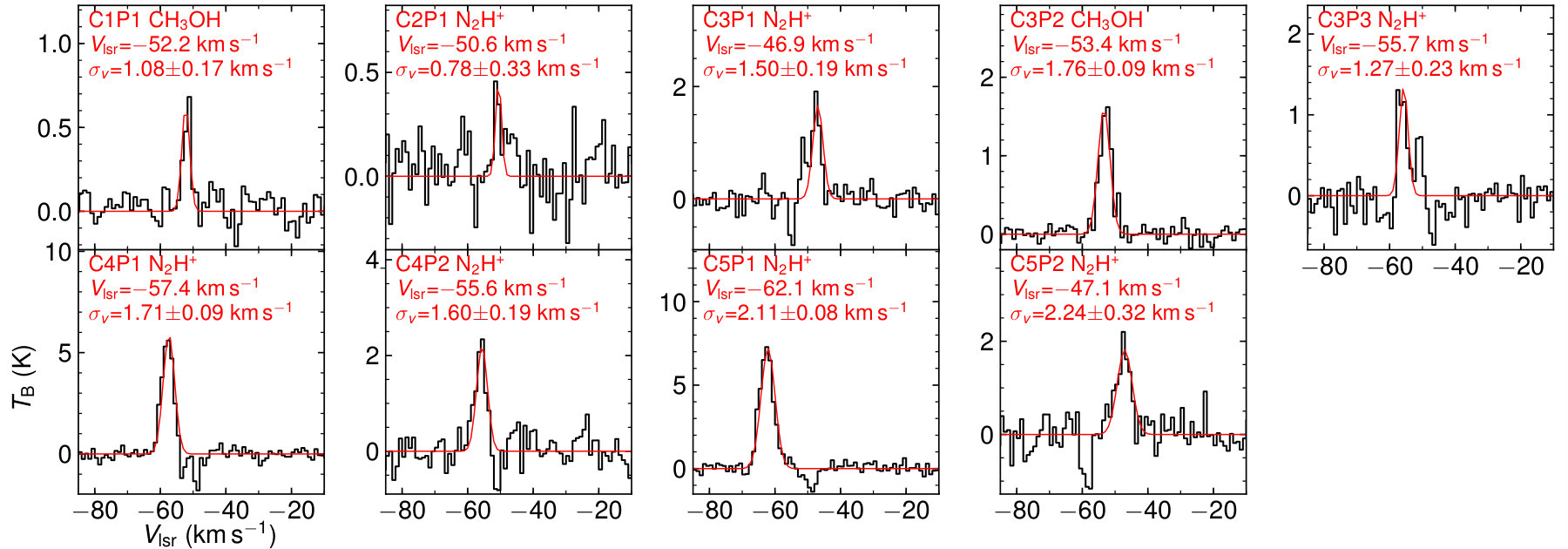 Figure 33