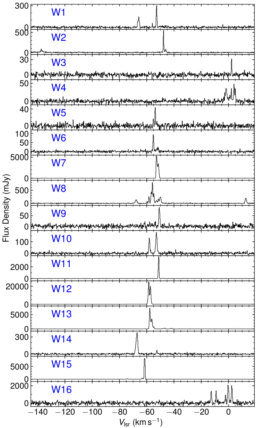 Figure 36