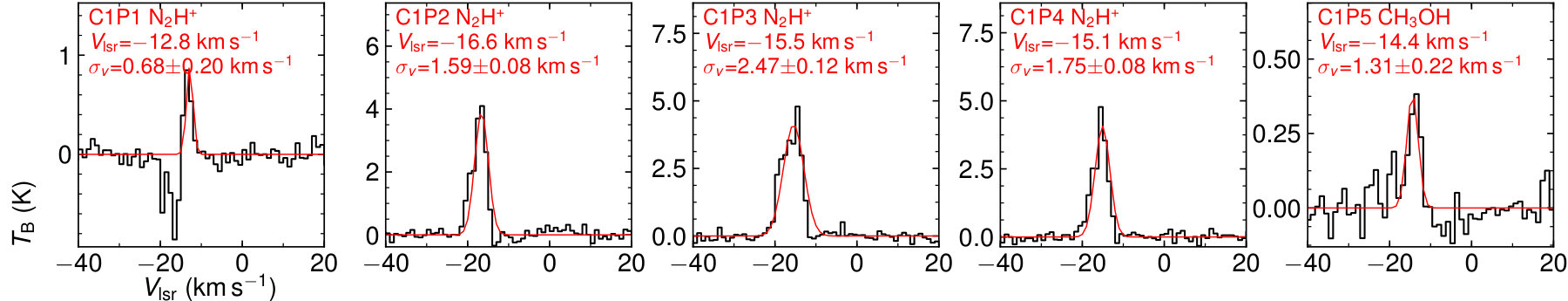 Figure 39