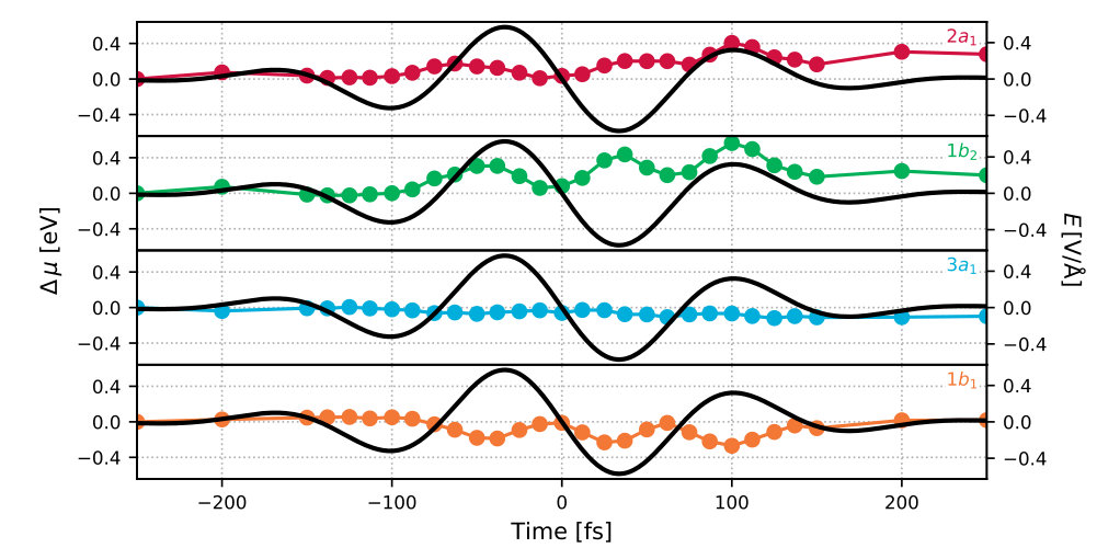 Figure 9