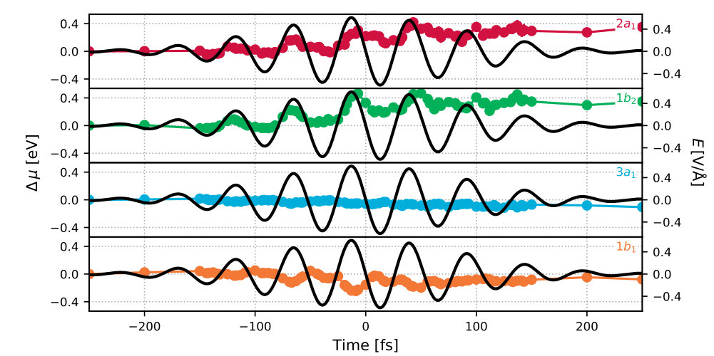 Figure 10