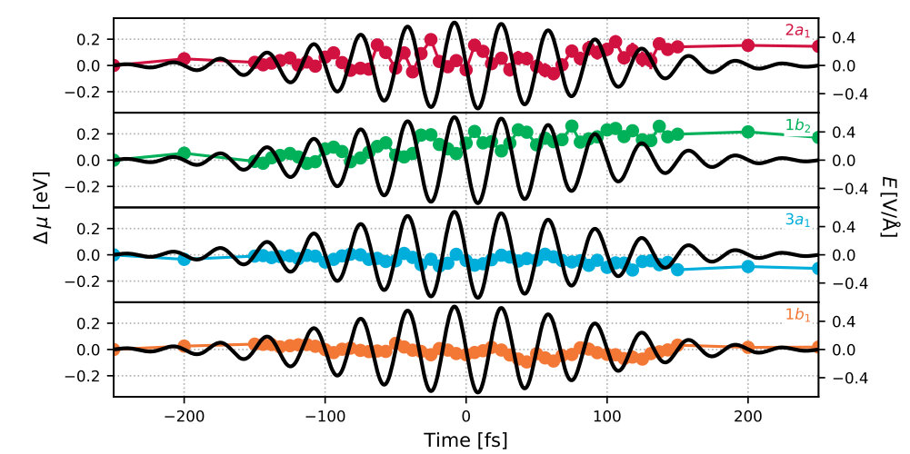 Figure 11
