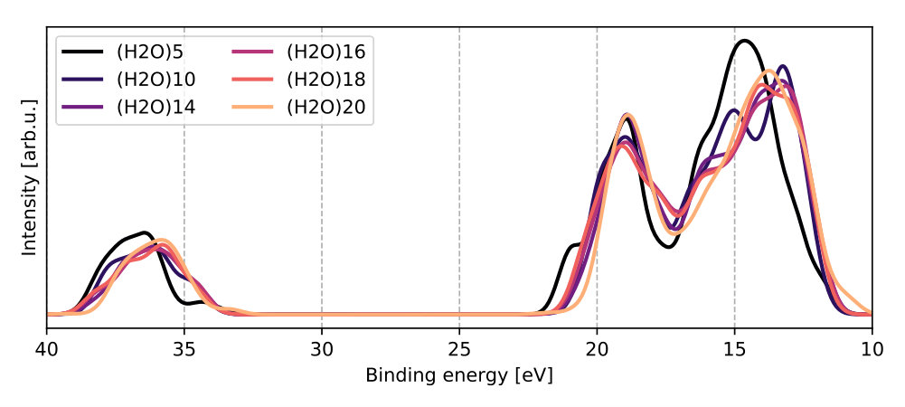 Figure 12
