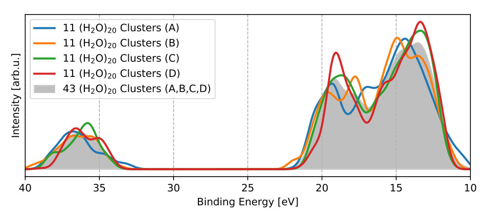 Figure 13