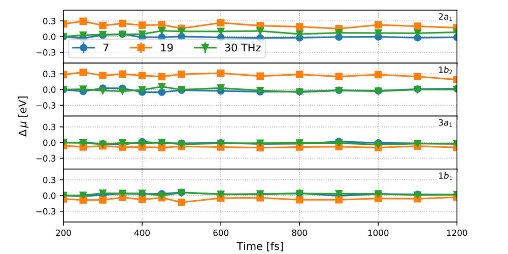 Figure 14