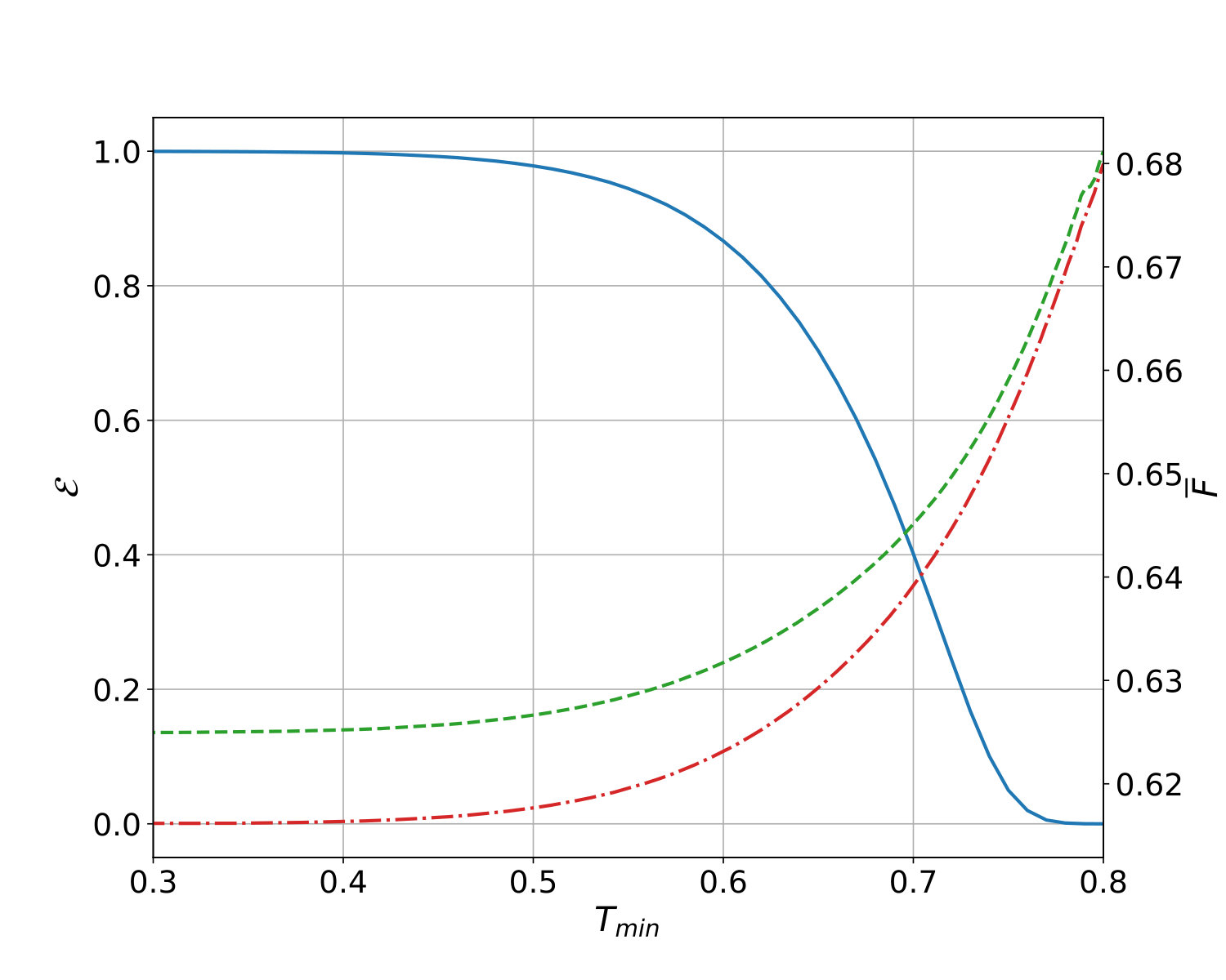 Figure 8