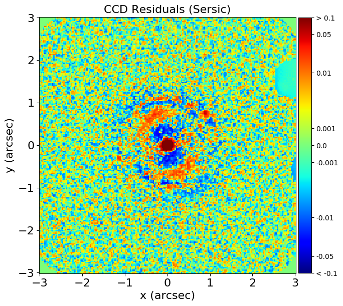 Figure 18