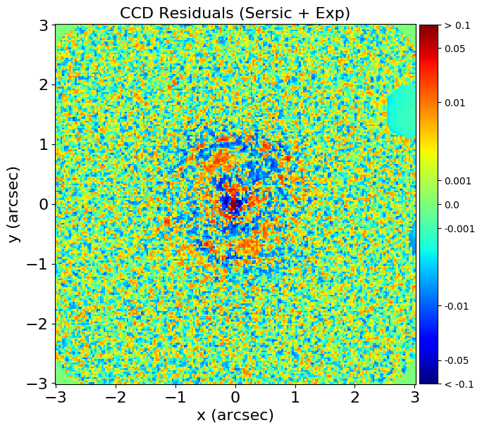 Figure 19