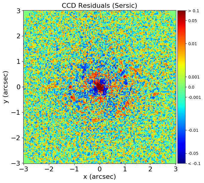Figure 21