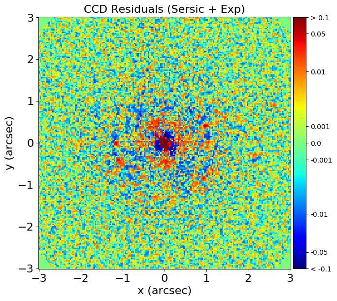 Figure 22