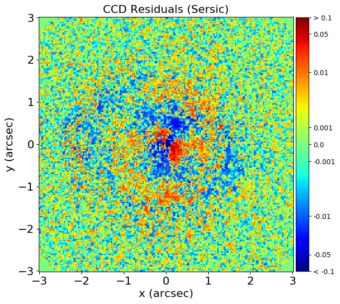 Figure 24