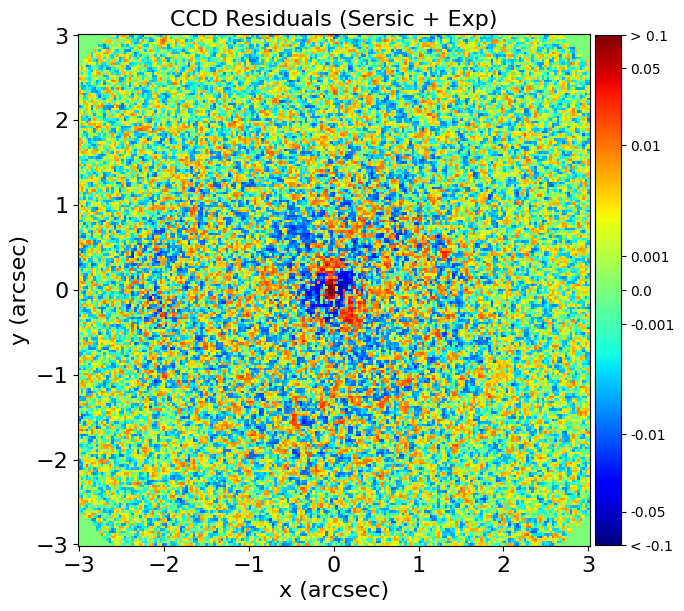 Figure 25
