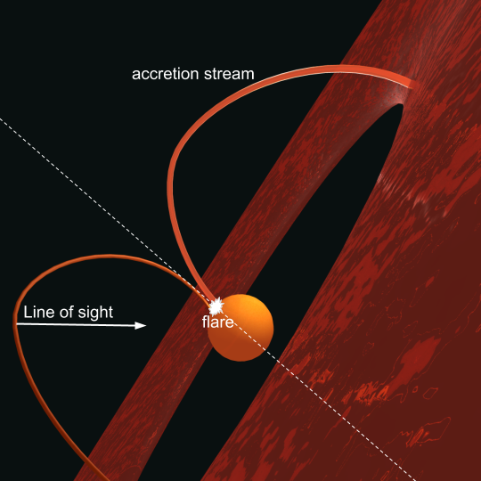 Figure 8