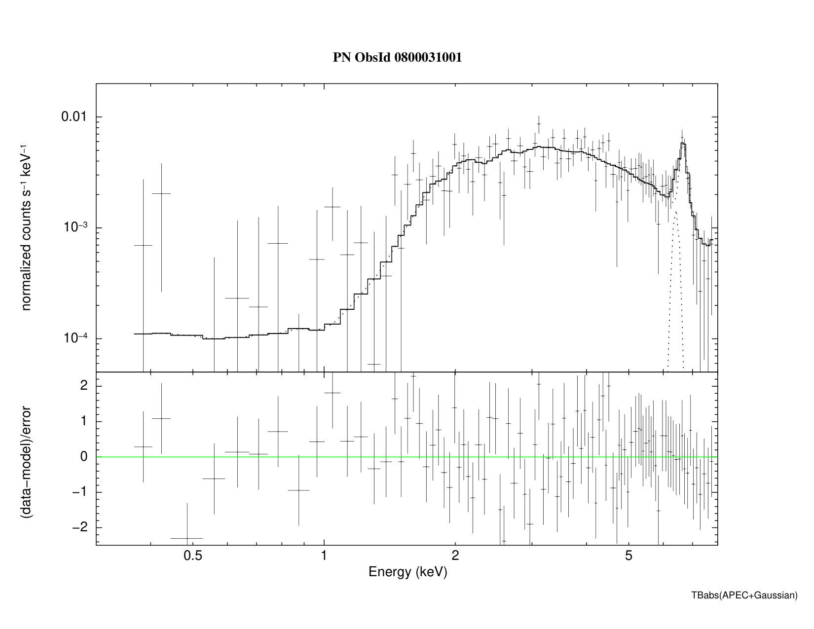 Figure 12