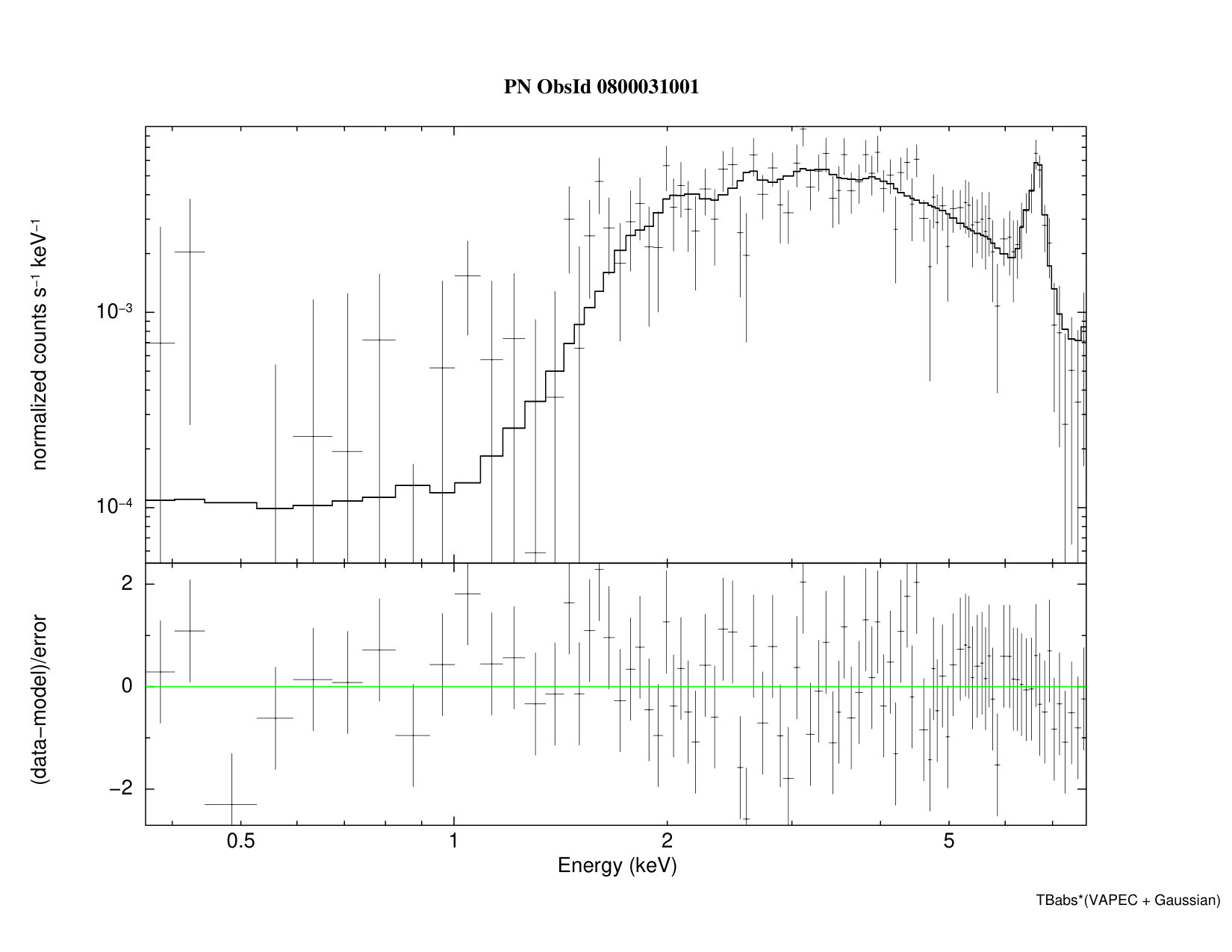 Figure 13