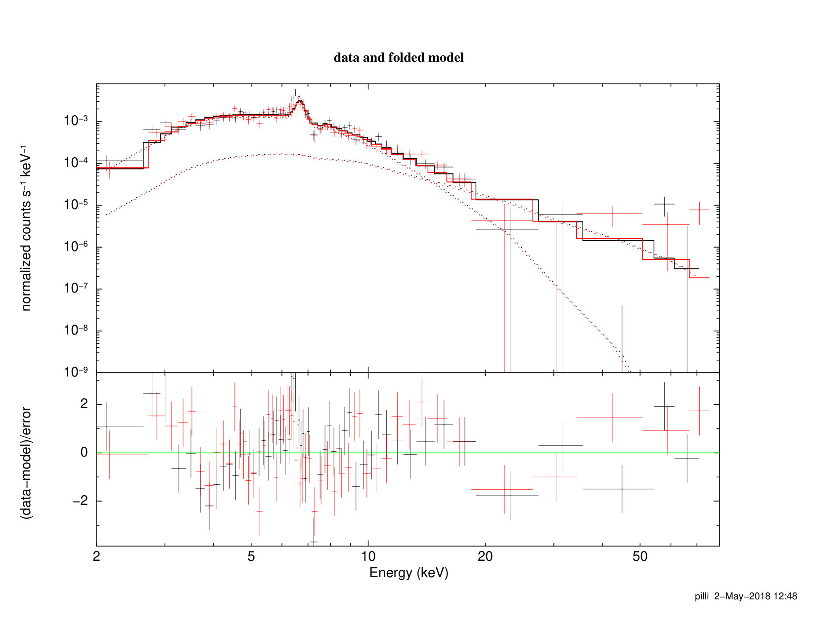 Figure 14