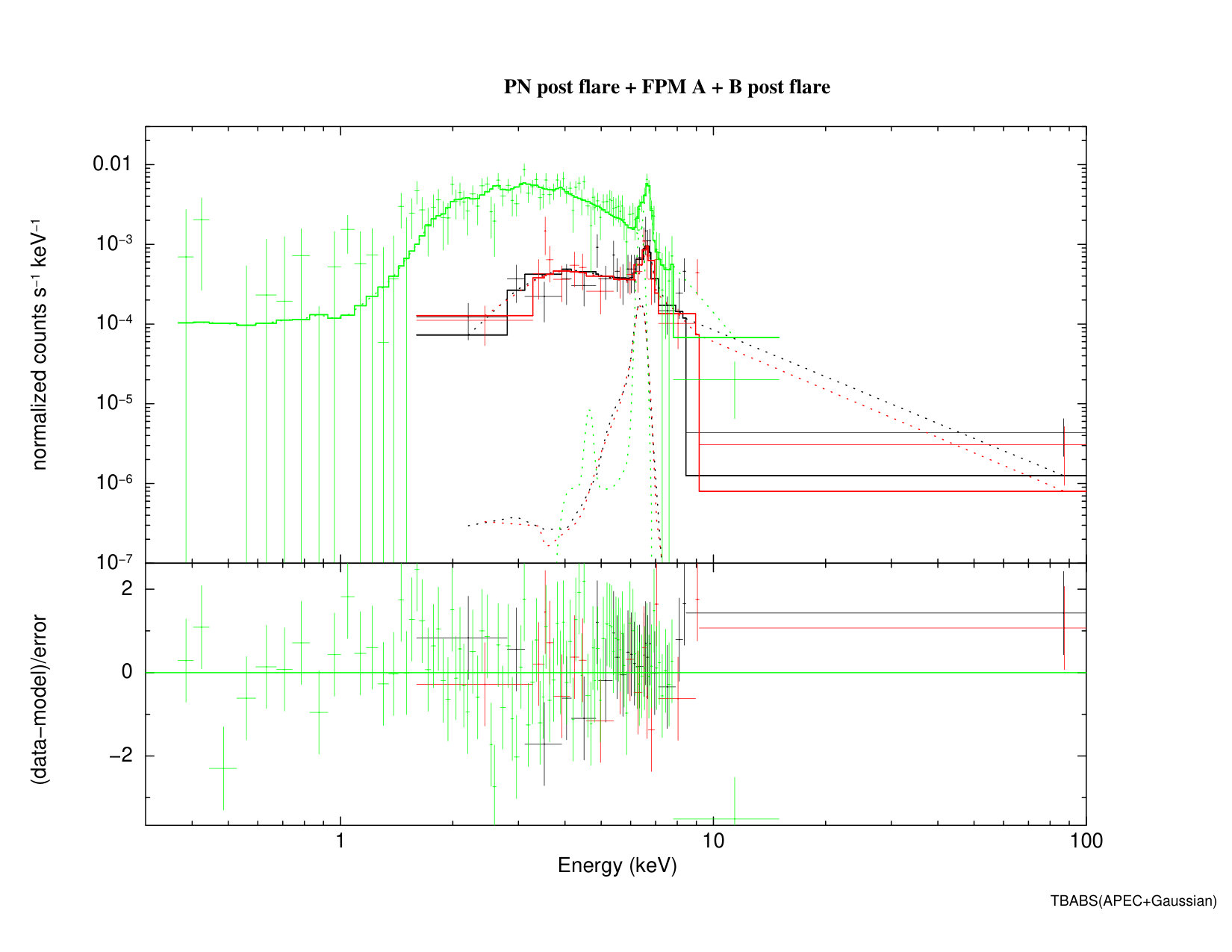 Figure 15